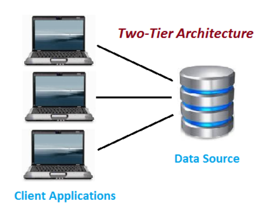 Two-tier architecture two parts