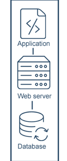 architecture of diagram of Single-Tier Solution