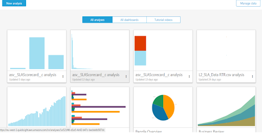 AWS QuicKSight