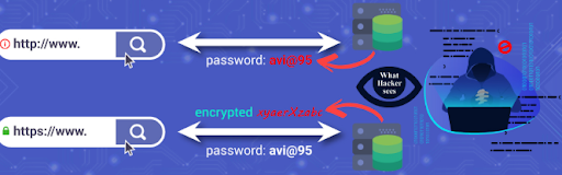 AWS S3 Bicket Policy Forcefully SSL Requests Only