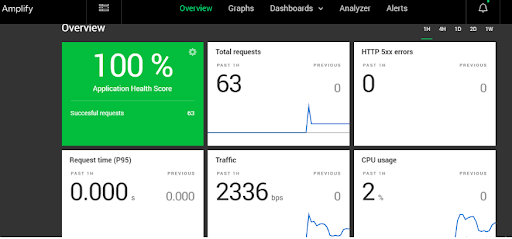 get-started-monitoring-nginx-with-amplify