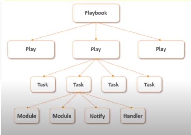 everything-you-should-know-about-the-ansible-tool