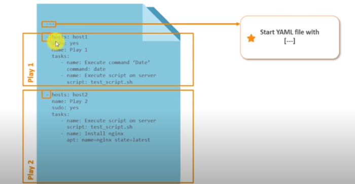 everything-you-should-know-about-the-ansible-tool