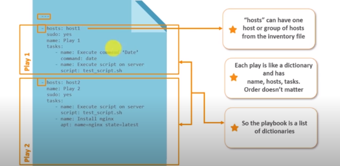 everything-you-should-know-about-the-ansible-tool