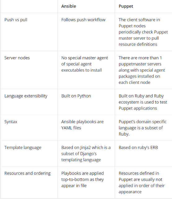 everything-you-should-know-about-the-ansible-tool