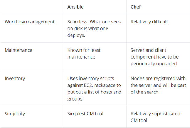 everything-you-should-know-about-the-ansible-tool