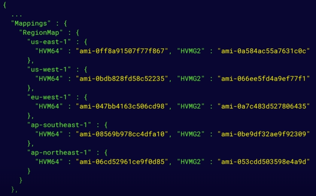 Find Map using JSON example code