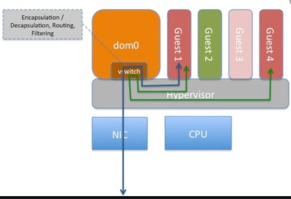 deep-dive-into-network-interface-modules-of-aws-infrastructure