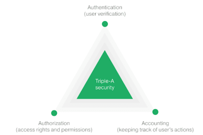 what-is-security-in-data-flow