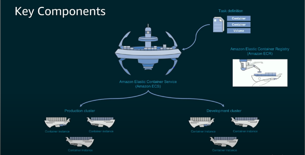 everything-you-need-to-know-about-docker-on-amazon-ecs