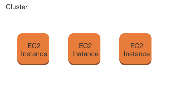 everything-you-need-to-know-about-docker-on-amazon-ecs