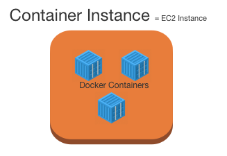 everything-you-need-to-know-about-docker-on-amazon-ecs