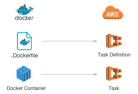 everything-you-need-to-know-about-docker-on-amazon-ecs