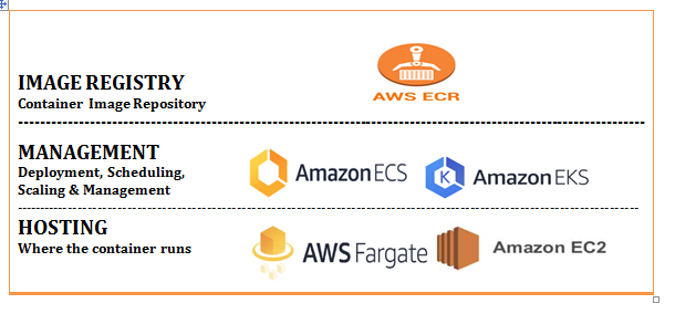 everything-you-need-to-know-about-docker-on-amazon-ecs