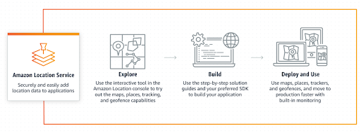 Add Maps and Location to Your Applications - Amazon Location