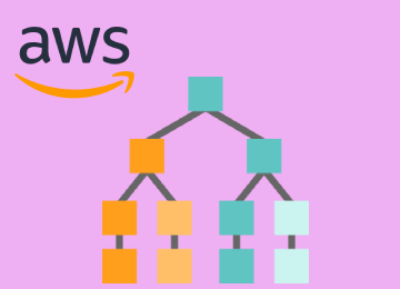 Amazon EC2 System Manager