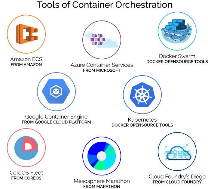 everything-you-need-to-know-about-docker-on-amazon-ecs