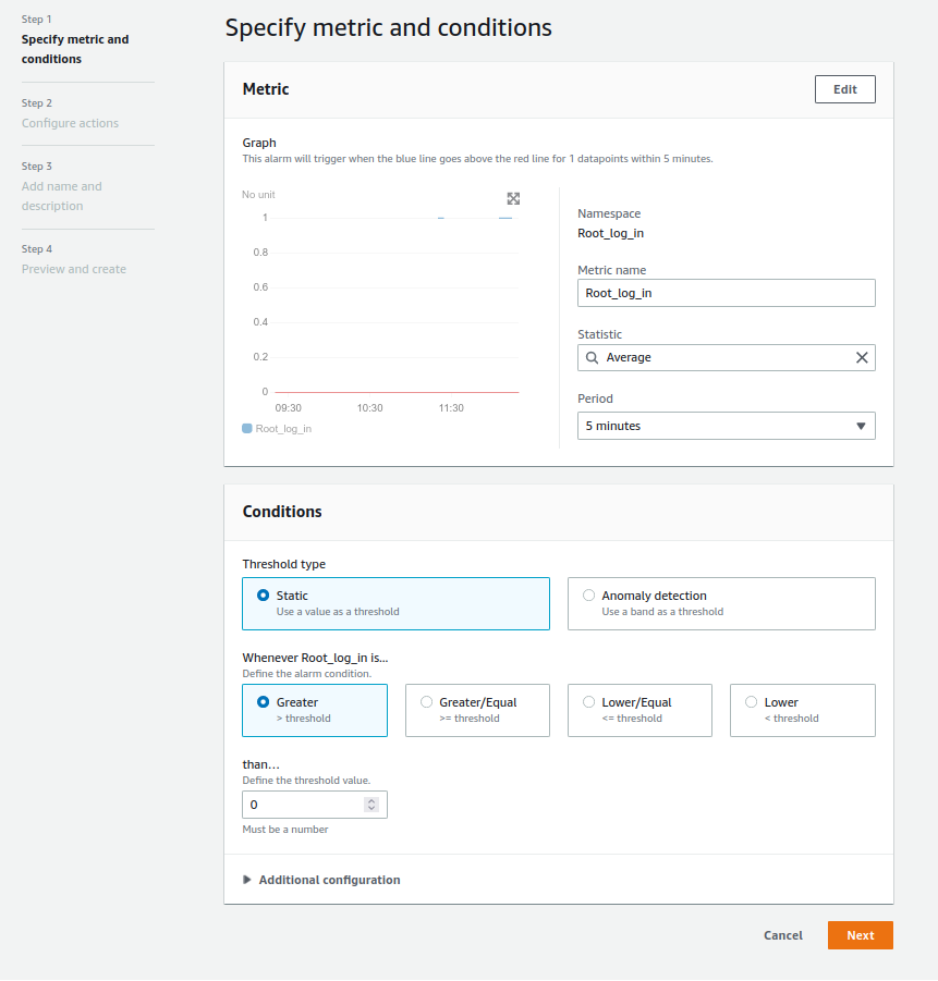 AWS Root login Alert