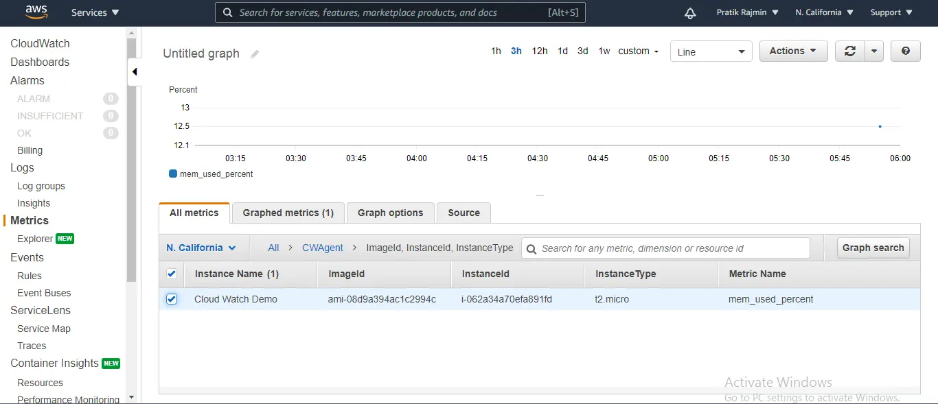 Custom Cloud watch Metrics for AWS EC2 Instance