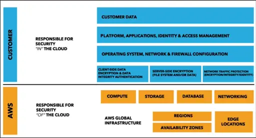 Shared-Responsibility-Model-AWS