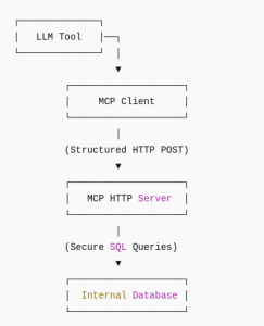 mvc diagram