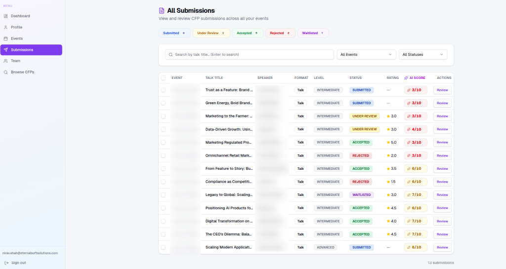 Oratora dashboard showing AI pre-screening scores alongside human reviewer ratings for CFP submissions